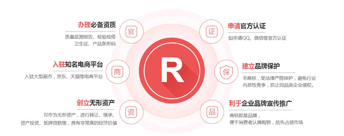 惠东商标注册的作用